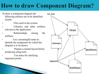 To draw a component diagram the
following artifacts are to be identified
clearly:
 Files used in the system.
 Libraries and other artifacts
relevant to the application.
 Relationships among the
artifacts.
 Use a meaningful name to
identify the component for which the
diagram is to be drawn.
 Prepare a mental layout before
producing using tools.
 Use notes for clarifying
important points.
 