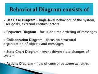 • Use Case Diagram – high-level behaviors of the system,
user goals, external entities: actors
• Sequence Diagram – focus on time ordering of messages
• Collaboration Diagram – focus on structural
organization of objects and messages
• State Chart Diagram – event driven state changes of
system
• Activity Diagram – flow of control between activities
 