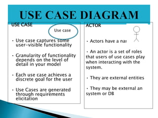 USE CASE
• Use case captures some
user-visible functionality
• Granularity of functionality
depends on the level of
detail in your model
• Each use case achieves a
discrete goal for the user
• Use Cases are generated
through requirements
elicitation
ACTOR
• Actors have a name.
• An actor is a set of roles
that users of use cases play
when interacting with the
system.
• They are external entities
• They may be external an
system or DB
Use case
 