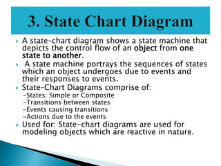  A state–chart diagram shows a state machine that
depicts the control flow of an object from one
state to another.
 A state machine portrays the sequences of states
which an object undergoes due to events and
their responses to events.
 State–Chart Diagrams comprise of:
-States: Simple or Composite
-Transitions between states
-Events causing transitions
-Actions due to the events
 Used for: State-chart diagrams are used for
modeling objects which are reactive in nature.
 