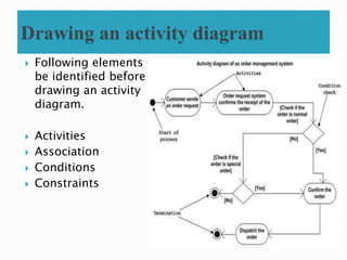  Following elements to
be identified before
drawing an activity
diagram.
 Activities
 Association
 Conditions
 Constraints
 