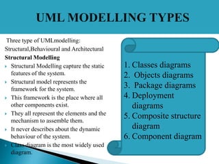 Three type of UMLmodelling:
Structural,Behavioural and Architectural
Structural Modelling
 Structural Modelling capture the static
features of the system.
 Structural model represents the
framework for the system.
 This framework is the place where all
other components exist.
 They all represent the elements and the
mechanism to assemble them.
 It never describes about the dynamic
behaviour of the system.
 Class diagram is the most widely used
diagram.
1. Classes diagrams
2. Objects diagrams
3. Package diagrams
4. Deployment
diagrams
5. Composite structure
diagram
6. Component diagram
 