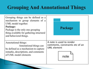 Grouping things can be defined as a
mechanism to group elements of a
UML model together.
Package:
Package is the only one grouping
thing available for gathering structural
and behavioral things.
Annotational things:
Annotational things can
be defined as a mechanism to capture
remarks, descriptions, and comments
of UML model elements
A note is used to render
comments, constraints etc of an
UML element
.
Package
 