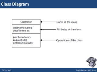 Class Diagram
TIPS – SAD Dudy Fathan Ali S.Kom
 