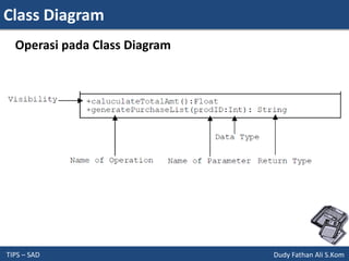 Class Diagram
TIPS – SAD Dudy Fathan Ali S.Kom
Operasi pada Class Diagram
 