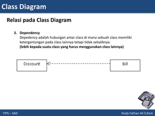 Class Diagram
TIPS – SAD Dudy Fathan Ali S.Kom
Relasi pada Class Diagram
3. Dependency
Depedency adalah hubungan antar class di mana sebuah class memiliki
ketergantungan pada class lainnya tetapi tidak sebaliknya.
(lebih kepada suatu class yang harus menggunakan class lainnya)
 