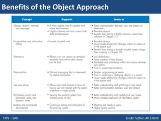 Benefits of the Object Approach
TIPS – SAD Dudy Fathan Ali S.Kom
 
