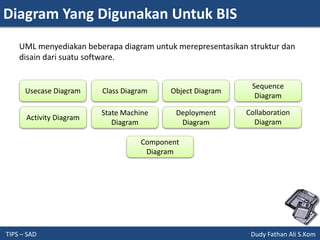 Diagram Yang Digunakan Untuk BIS
TIPS – SAD Dudy Fathan Ali S.Kom
UML menyediakan beberapa diagram untuk merepresentasikan struktur dan
disain dari suatu software.
Usecase Diagram Class Diagram Object Diagram
Sequence
Diagram
State Machine
Diagram
Activity Diagram
Collaboration
Diagram
Component
Diagram
Deployment
Diagram
 