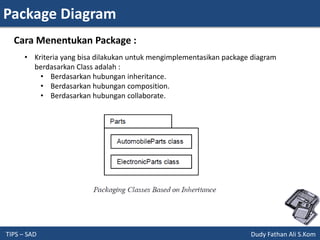 Package Diagram
TIPS – SAD Dudy Fathan Ali S.Kom
• Kriteria yang bisa dilakukan untuk mengimplementasikan package diagram
berdasarkan Class adalah :
• Berdasarkan hubungan inheritance.
• Berdasarkan hubungan composition.
• Berdasarkan hubungan collaborate.
Cara Menentukan Package :
 