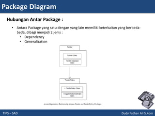 Package Diagram
TIPS – SAD Dudy Fathan Ali S.Kom
Hubungan Antar Package :
• Antara Package yang satu dengan yang lain memiliki keterkaitan yang berbeda-
beda, dibagi menjadi 2 jenis :
• Dependency
• Generalization
 