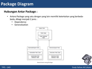 Package Diagram
TIPS – SAD Dudy Fathan Ali S.Kom
• Antara Package yang satu dengan yang lain memiliki keterkaitan yang berbeda-
beda, dibagi menjadi 2 jenis :
• Dependency
• Generalization
Hubungan Antar Package :
 