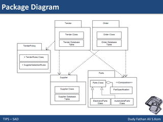 Package Diagram
TIPS – SAD Dudy Fathan Ali S.Kom
 