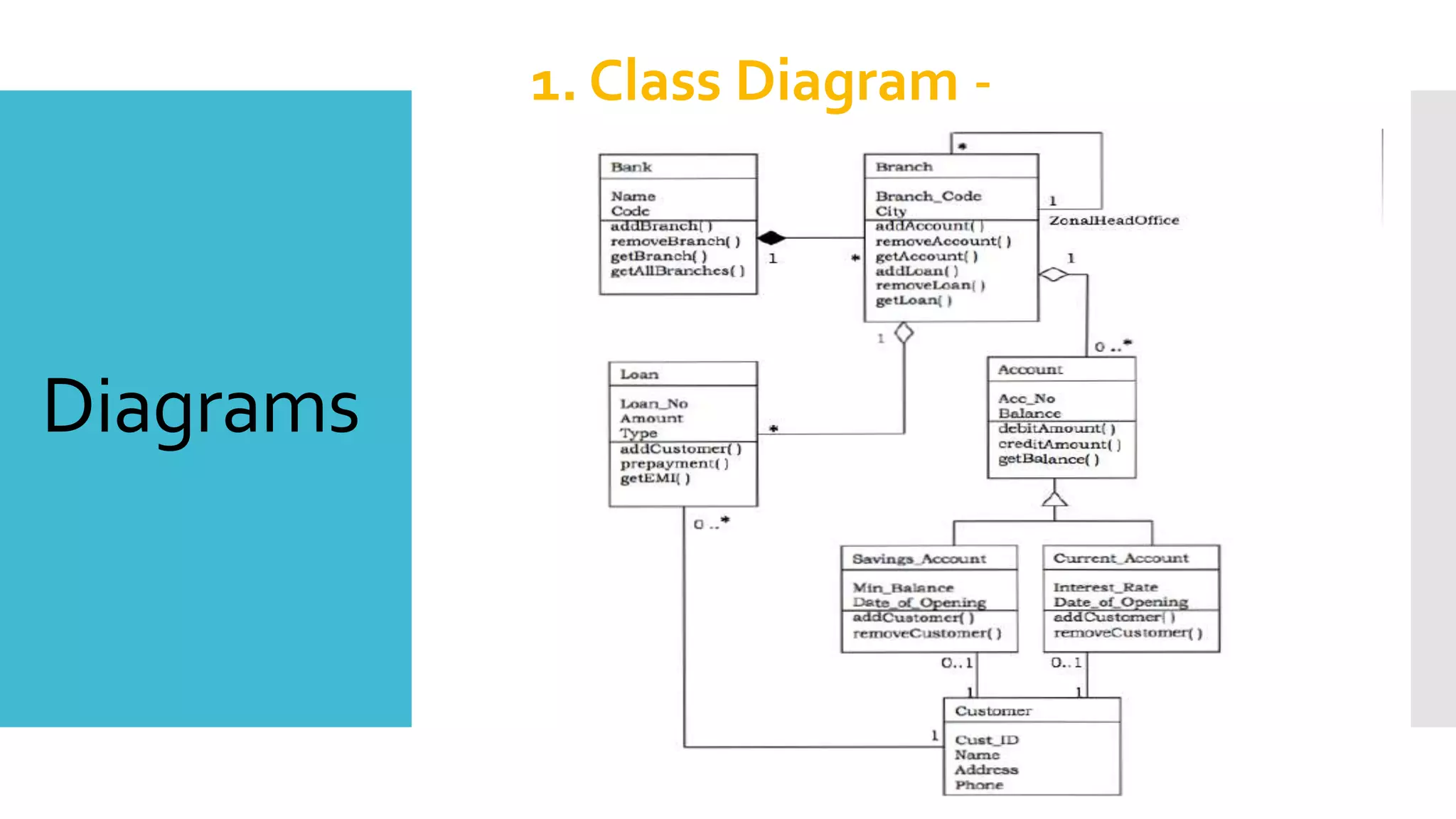 Diagrams
1. Class Diagram -
 