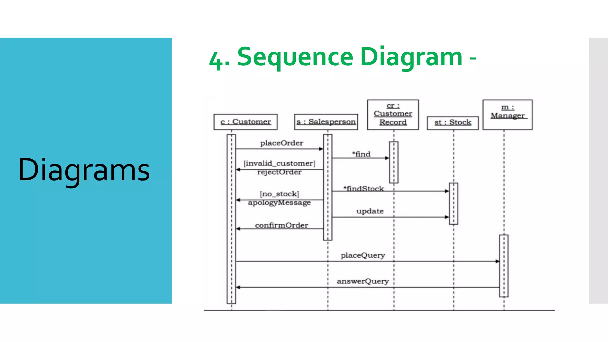 Diagrams
4. Sequence Diagram -
 