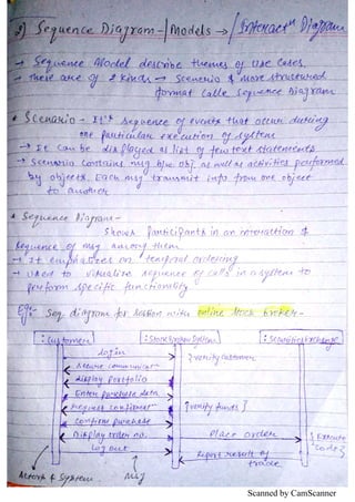 Uml Diagrams Notes.pdf Unified Modeling Language(UML) Notes | PDF