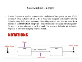 Comprehensive Guide to Unified Modeling Language (UML) Diagrams and ...