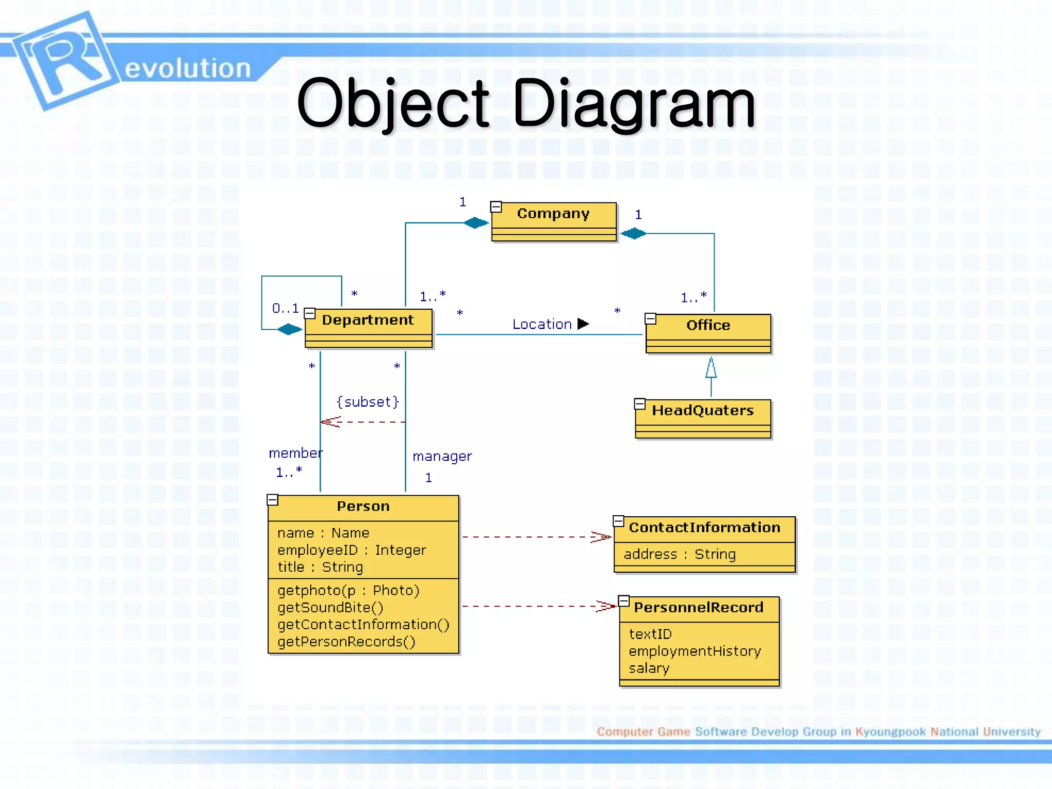 Object Diagram
 