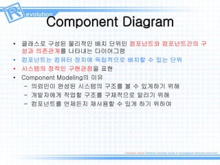 Component Diagram
• 클래스로 구성된 물리적인 배치 단위인 컴포넌트와 컴포넌트간의 구
성과 의존관계를 나타내는 다이어그램
• 컴포넌트는 컴퓨터 장치에 독립적으로 배치할 수 있는 단위
• 시스템의 정적인 구현관점을 표현
• Component Modeling의 이유
– 의뢰인이 완성된 시스템의 구조를 볼 수 있게하기 위해
– 개발자에게 작업할 구조를 구체적으로 알리기 위해
– 컴포넌트를 언제든지 재사용할 수 있게 하기 위하여
 