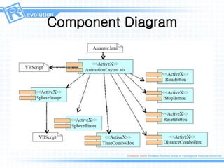 Component Diagram
 