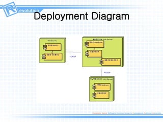 Deployment Diagram
 