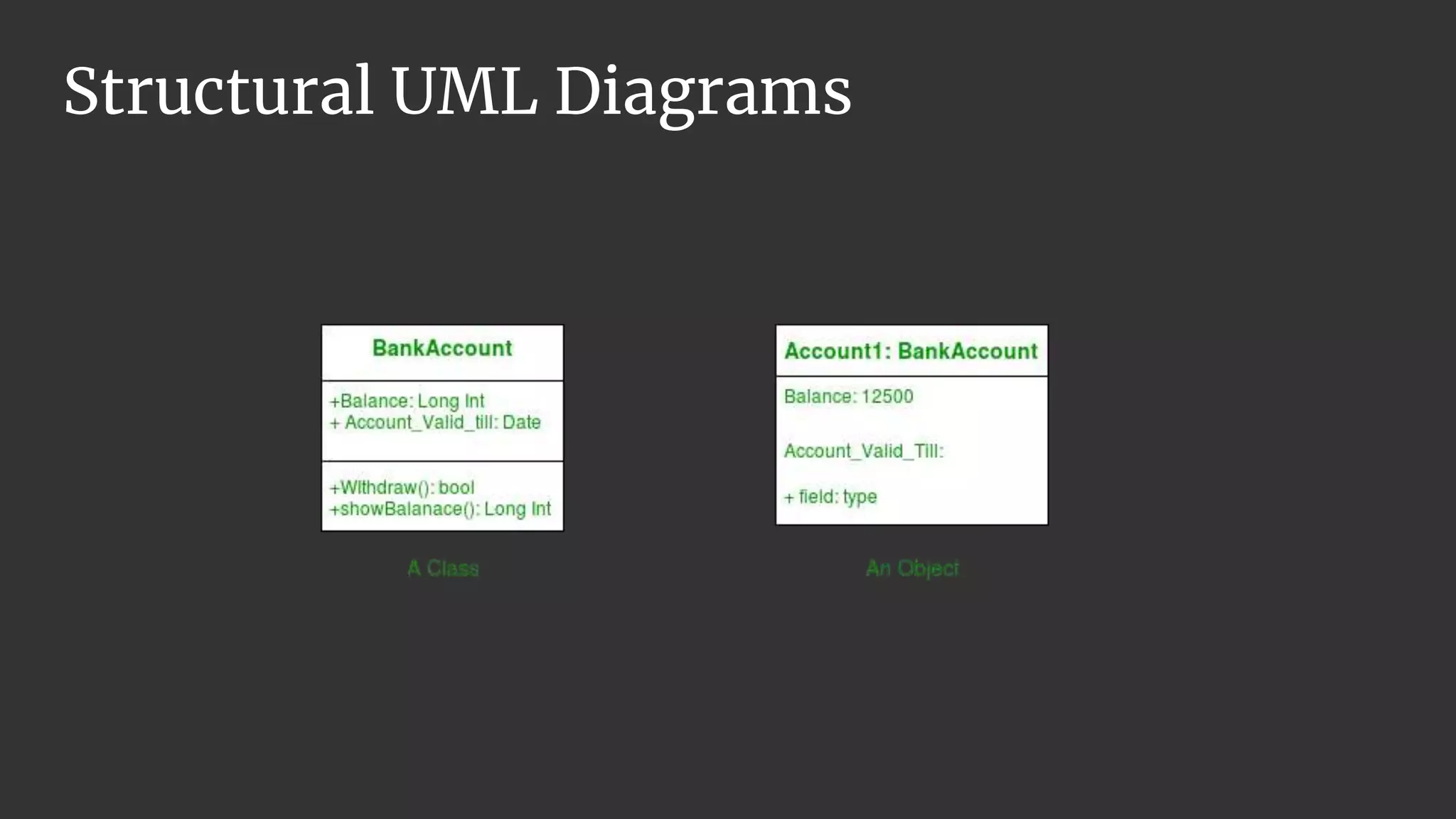 Structural UML Diagrams
 