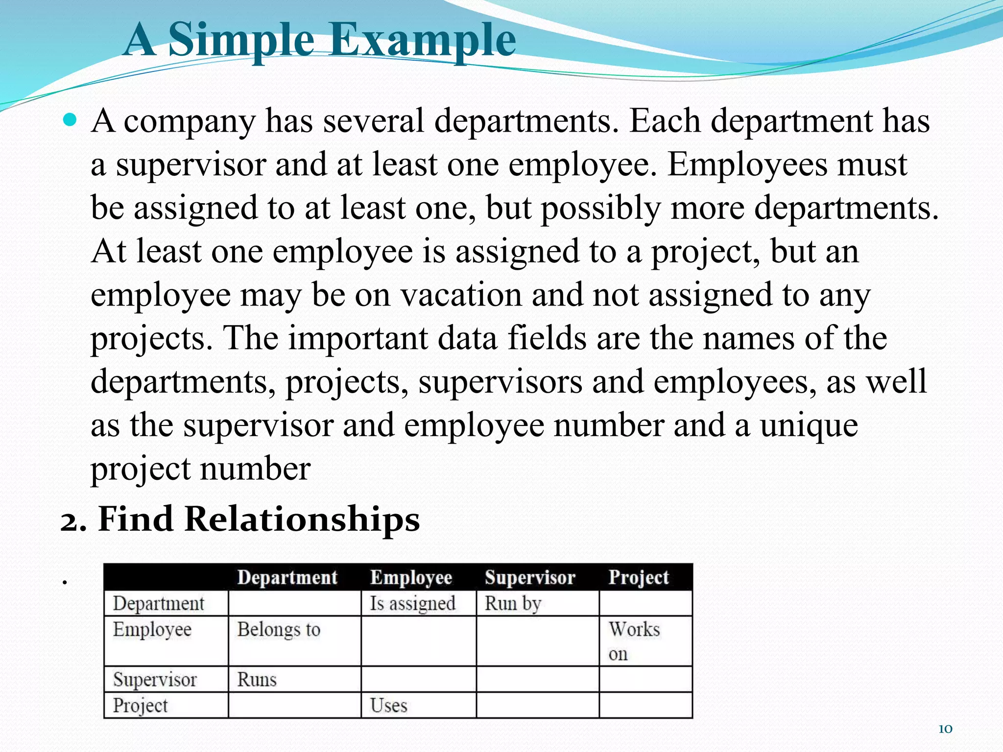 A Simple Example
 A company has several departments. Each department has
a supervisor and at least one employee. Employees must
be assigned to at least one, but possibly more departments.
At least one employee is assigned to a project, but an
employee may be on vacation and not assigned to any
projects. The important data fields are the names of the
departments, projects, supervisors and employees, as well
as the supervisor and employee number and a unique
project number
2. Find Relationships
.
10
 