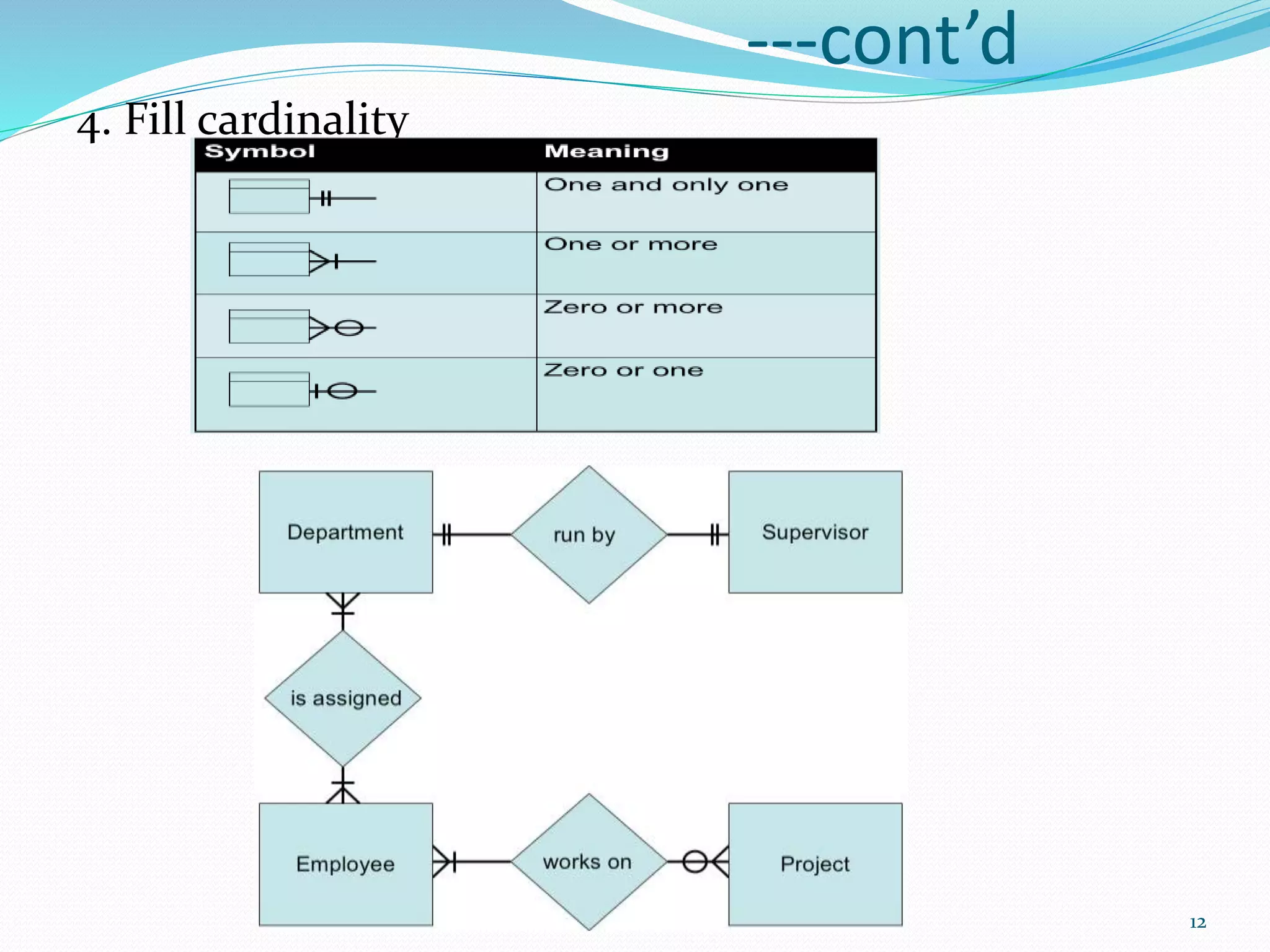 ---cont’d
4. Fill cardinality
12
 