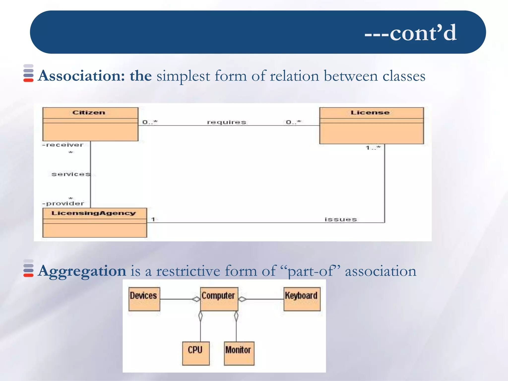 ---cont’d
Association: the simplest form of relation between classes
Aggregation is a restrictive form of “part-of” association
 