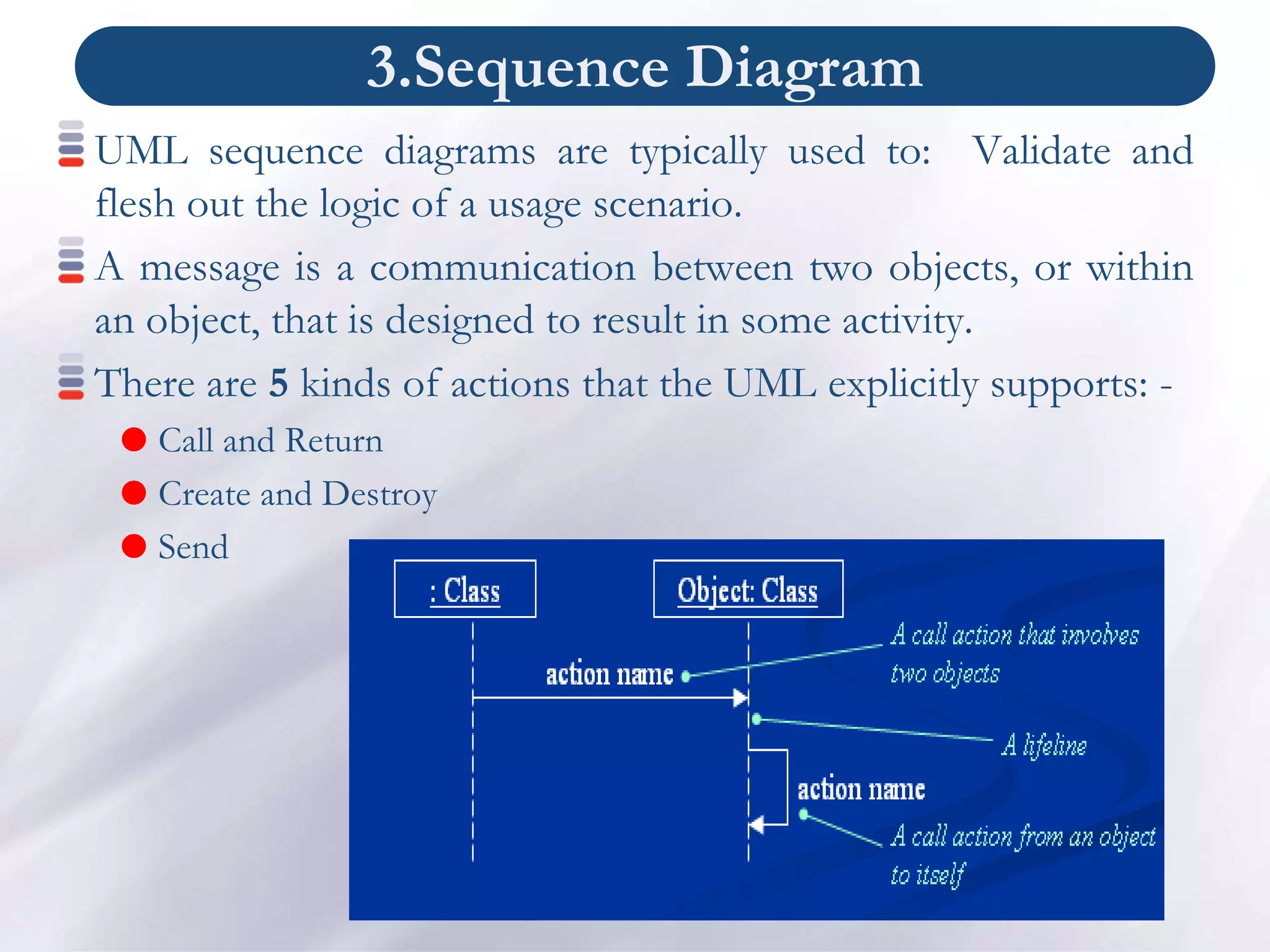 3.Sequence Diagram
UML sequence diagrams are typically used to: Validate and
flesh out the logic of a usage scenario.
A message is a communication between two objects, or within
an object, that is designed to result in some activity.
There are 5 kinds of actions that the UML explicitly supports: -
 Call and Return
 Create and Destroy
 Send
 