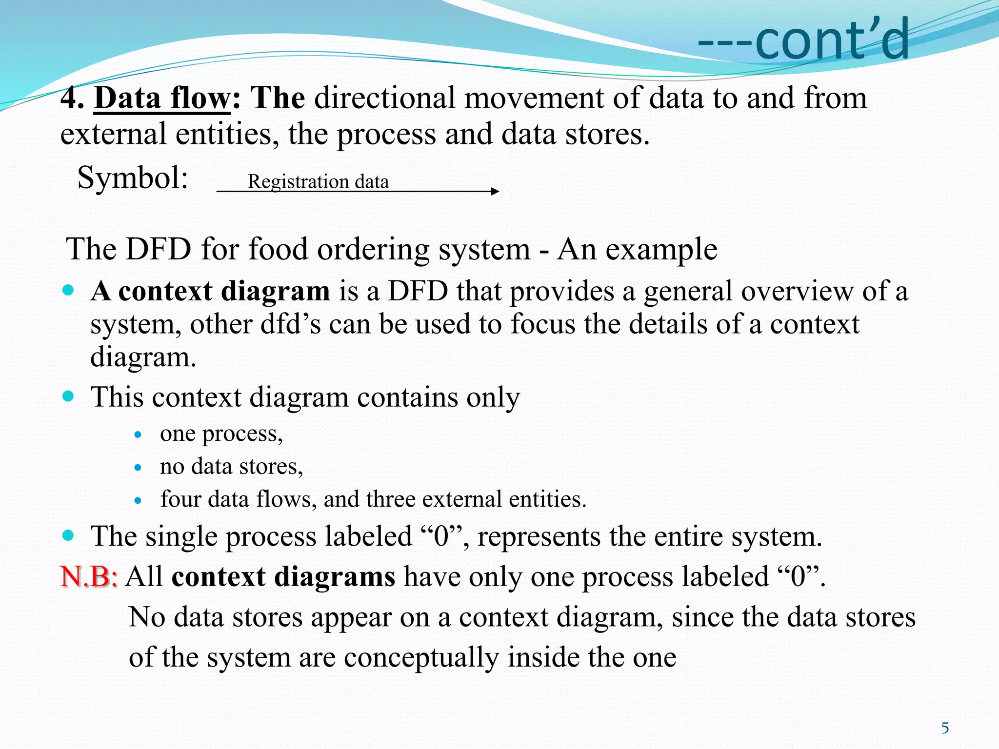 ---cont’d
4. Data flow: The directional movement of data to and from
external entities, the process and data stores.
Symbol: Registration data
The DFD for food ordering system - An example
 A context diagram is a DFD that provides a general overview of a
system, other dfd’s can be used to focus the details of a context
diagram.
 This context diagram contains only
 one process,
 no data stores,
 four data flows, and three external entities.
 The single process labeled “0”, represents the entire system.
N.B: All context diagrams have only one process labeled “0”.
No data stores appear on a context diagram, since the data stores
of the system are conceptually inside the one
5
 