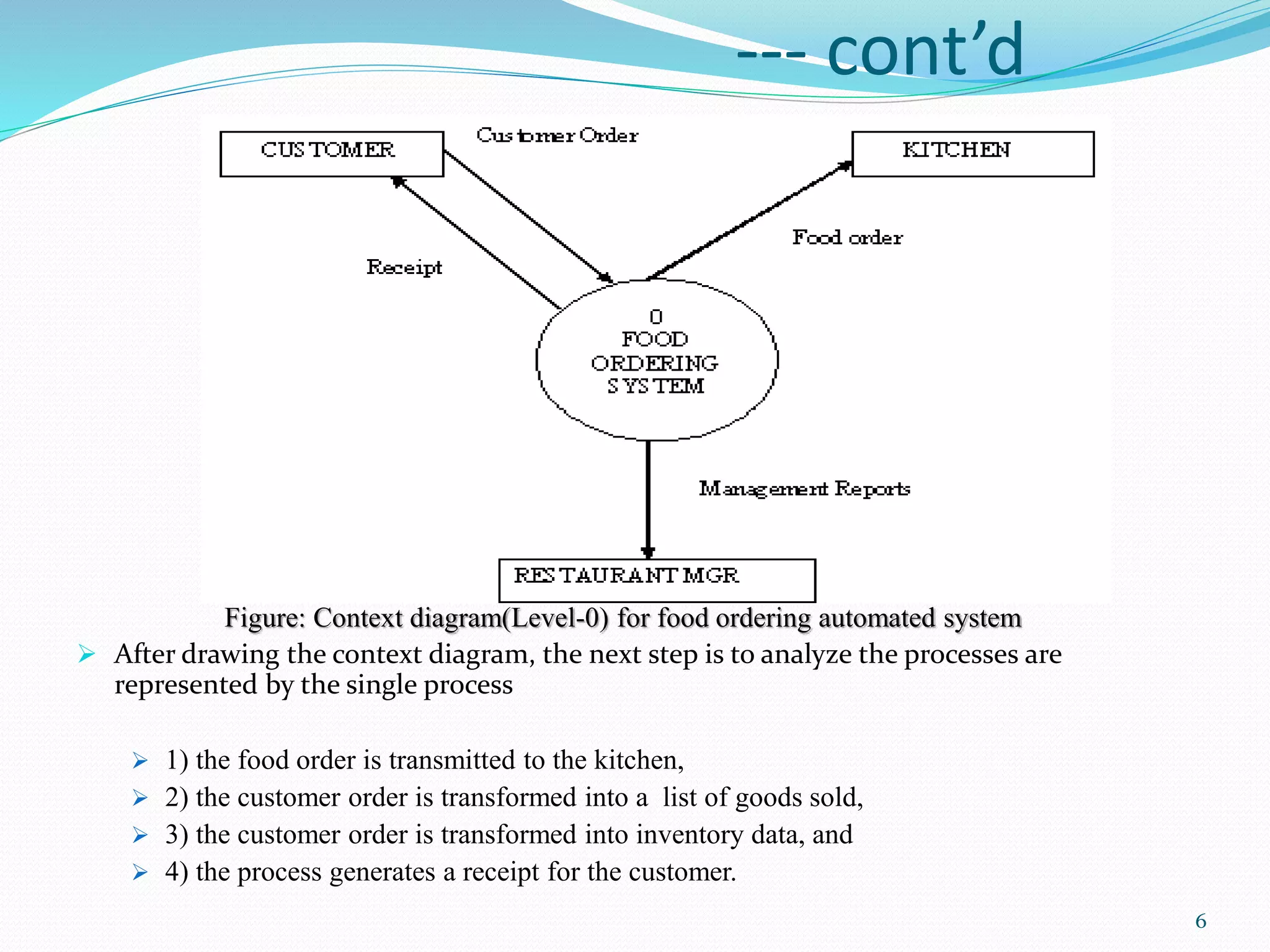 --- cont’d
Figure: Context diagram(Level-0) for food ordering automated system
 After drawing the context diagram, the next step is to analyze the processes are
represented by the single process
 1) the food order is transmitted to the kitchen,
 2) the customer order is transformed into a list of goods sold,
 3) the customer order is transformed into inventory data, and
 4) the process generates a receipt for the customer.
6
 