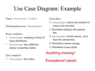 Use Case Diagram: Example
Name: Purchase ticket
Participating actor: Passenger
Entry condition:
• Passenger standing in front of
ticket distributor.
• Passenger has sufficient
money to purchase ticket.
Exit condition:
• Passenger has ticket.
Event flow:
1. Passenger selects the number of
zones to be traveled.
2. Distributor displays the amount
due.
3. Passenger inserts money, of at
least the amount due.
4. Distributor returns change.
5. Distributor issues ticket.
Anything missing?
Exceptional cases!
 