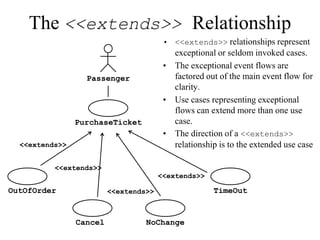 The <<extends>> Relationship
• <<extends>> relationships represent
exceptional or seldom invoked cases.
• The exceptional event flows are
factored out of the main event flow for
clarity.
• Use cases representing exceptional
flows can extend more than one use
case.
• The direction of a <<extends>>
relationship is to the extended use case
Passenger
PurchaseTicket
TimeOut
<<extends>>
NoChange
<<extends>>
OutOfOrder
<<extends>>
Cancel
<<extends>>
 