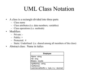 UML Class Notation
• A class is a rectangle divided into three parts
– Class name
– Class attributes (i.e. data members, variables)
– Class operations (i.e. methods)
• Modifiers
– Private: -
– Public: +
– Protected: #
– Static: Underlined (i.e. shared among all members of the class)
• Abstract class: Name in italics
+getName() : string
+setName()
-calcInternalStuff(in x : byte, in y : decimal)
-Name : string
+ID : long
#Salary : double
Employee
 