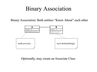 Binary Association
myB.service(); myA.doSomething();
Binary Association: Both entities “Know About” each other
Optionally, may create an Associate Class
 