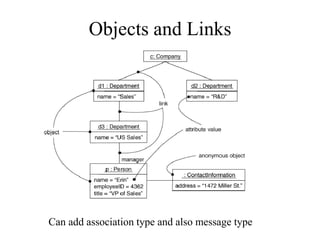 Objects and Links
Can add association type and also message type
 