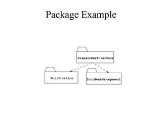 Package Example
DispatcherInterface
Notification IncidentManagement
 