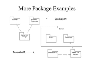 More Package Examples
 
