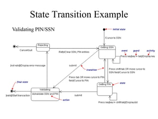 State Transition Example
Validating PIN/SSN
 