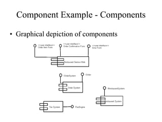 Component Example - Components
• Graphical depiction of components
 