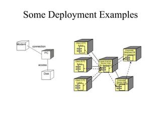 Some Deployment Examples
 