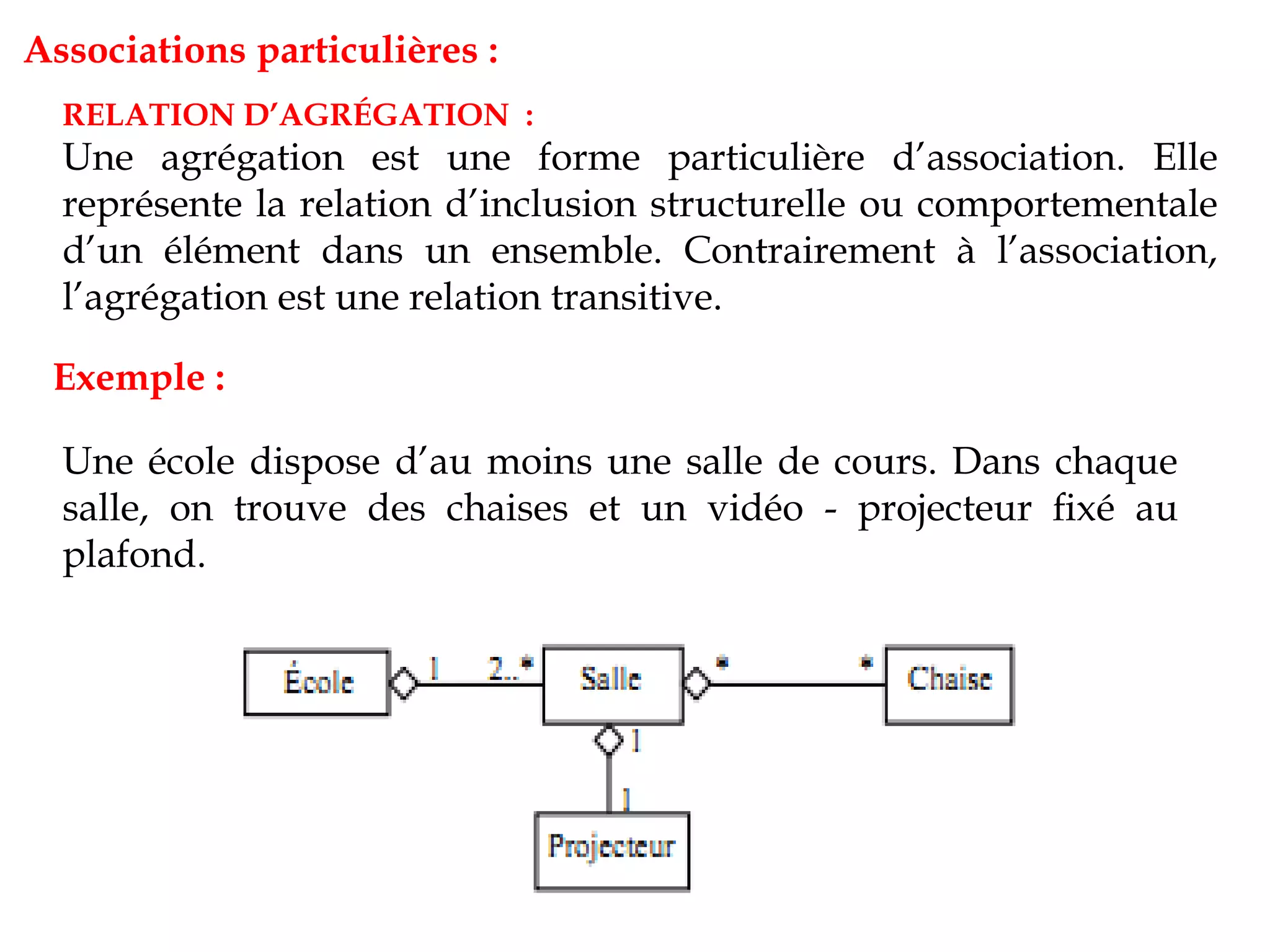Associations particulières :
RELATION D’AGRÉGATION :
Une agrégation est une forme particulière d’association. Elle
représente la relation d’inclusion structurelle ou comportementale
d’un élément dans un ensemble. Contrairement à l’association,
l’agrégation est une relation transitive.
Exemple :
Une école dispose d’au moins une salle de cours. Dans chaque
salle, on trouve des chaises et un vidéo - projecteur ﬁxé au
plafond.
 