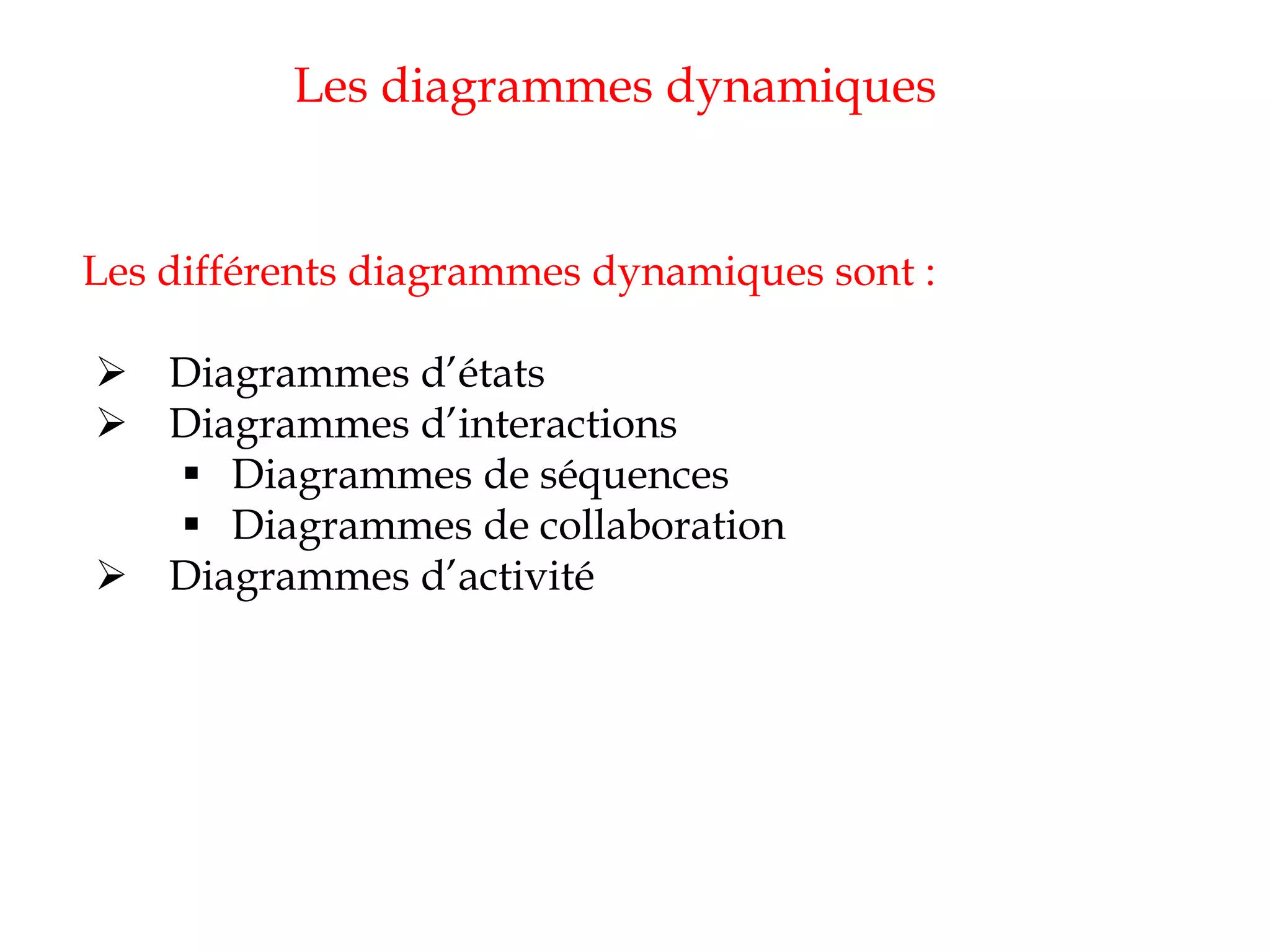 Les diagrammes dynamiques
Les différents diagrammes dynamiques sont :
 Diagrammes d’états
 Diagrammes d’interactions
 Diagrammes de séquences
 Diagrammes de collaboration
 Diagrammes d’activité
 