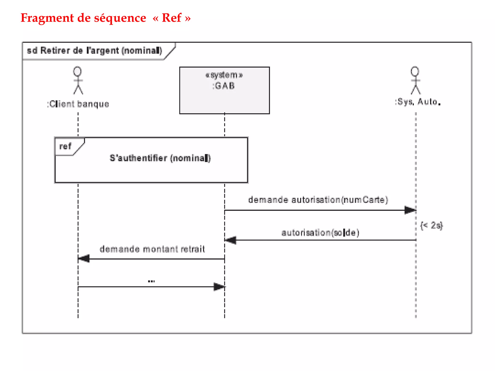 Fragment de séquence « Ref »
 