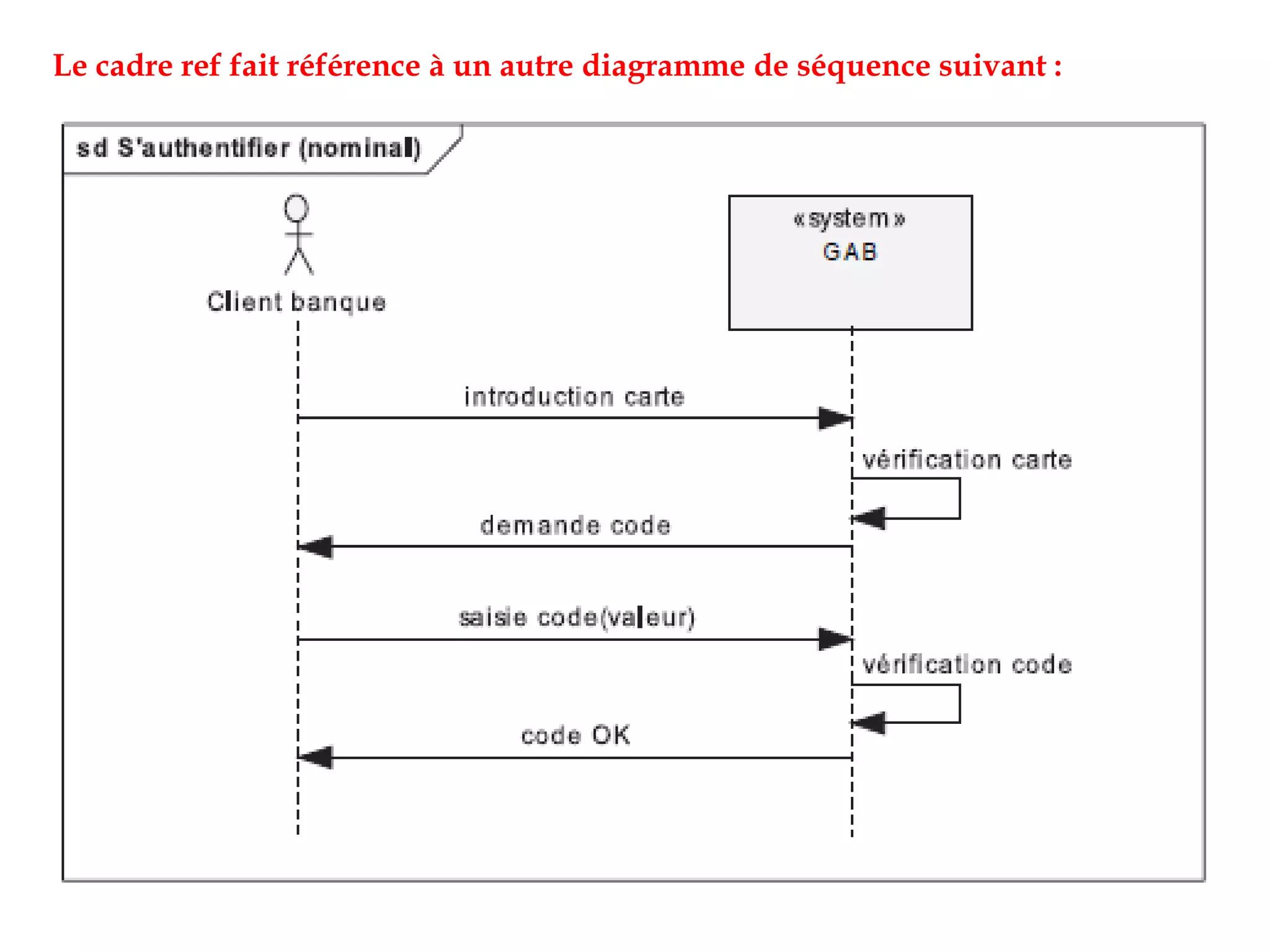 Le cadre ref fait référence à un autre diagramme de séquence suivant :
 