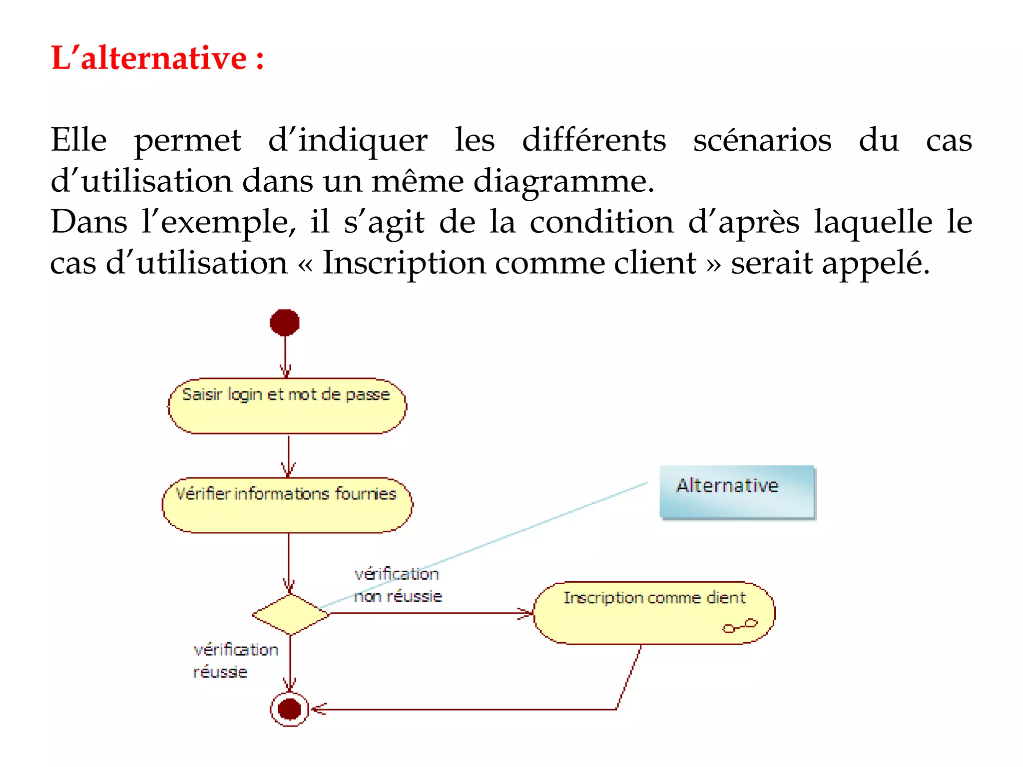 L’alternative :
Elle permet d’indiquer les différents scénarios du cas
d’utilisation dans un même diagramme.
Dans l’exemple, il s’agit de la condition d’après laquelle le
cas d’utilisation « Inscription comme client » serait appelé.
 