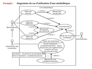 Exemple : diagramme de cas d’utilisation d’une médiathèque
 
