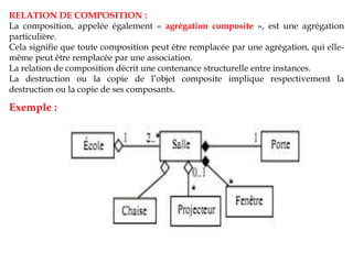 RELATION DE COMPOSITION :
La composition, appelée également « agrégation composite », est une agrégation
particulière.
Cela signiﬁe que toute composition peut être remplacée par une agrégation, qui elle-
même peut être remplacée par une association.
La relation de composition décrit une contenance structurelle entre instances.
La destruction ou la copie de l’objet composite implique respectivement la
destruction ou la copie de ses composants.
Exemple :
 