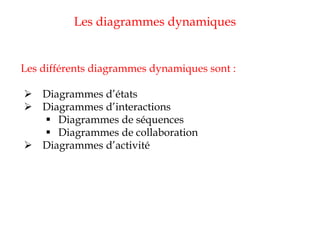 Les diagrammes dynamiques
Les différents diagrammes dynamiques sont :
 Diagrammes d’états
 Diagrammes d’interactions
 Diagrammes de séquences
 Diagrammes de collaboration
 Diagrammes d’activité
 