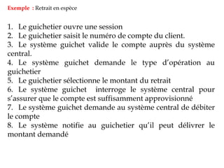 Exemple : Retrait en espèce
1. Le guichetier ouvre une session
2. Le guichetier saisit le numéro de compte du client.
3. Le système guichet valide le compte auprès du système
central.
4. Le système guichet demande le type d’opération au
guichetier
5. Le guichetier sélectionne le montant du retrait
6. Le système guichet interroge le système central pour
s’assurer que le compte est suffisamment approvisionné
7. Le système guichet demande au système central de débiter
le compte
8. Le système notifie au guichetier qu’il peut délivrer le
montant demandé
 